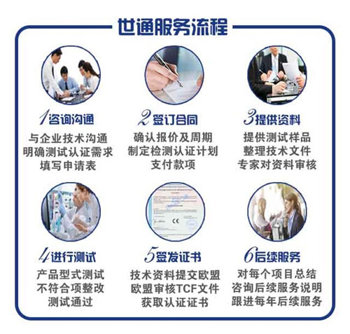 CE認證服務流程