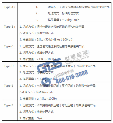 Amazon ISTA 6包裝運(yùn)輸測試